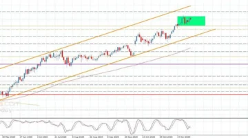 صعود سعر اليورو مقابل الين يعزز فرص التداول اليوم 27-11-2025